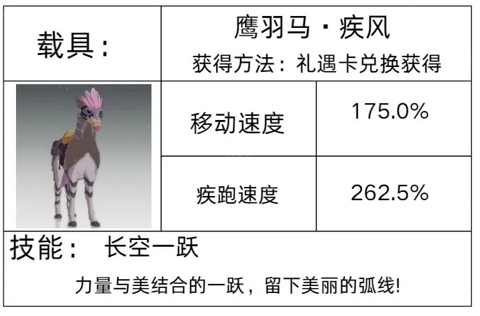 星痕共鸣坐骑获取全攻略