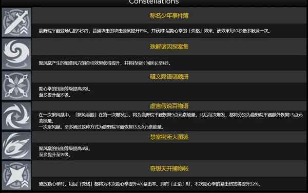 原神鹿野院平藏圣遗物与武器搭配指南：最大化输出伤害