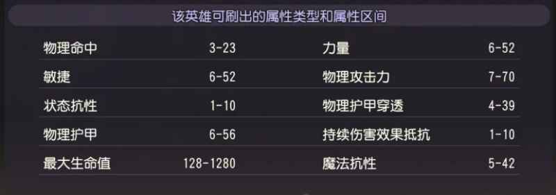 小冰冰传奇魂守强势崛起：星盘与决斗之星如何点燃英雄热度