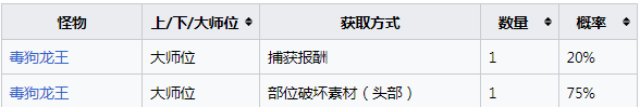 怪物猎人崛起曙光伟大的喙获取指南