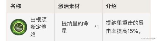 提纳里速切培养攻略：武器圣遗物选择与配队心得