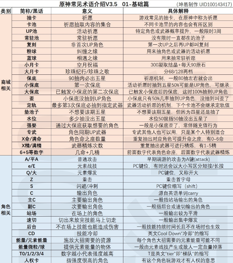 原神黑话大揭秘：游戏常见术语深度解析