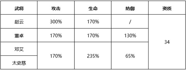 少年三国志2第五代天金武将攻略