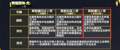 悠久之树回响搭配指南：属性搭配推荐与实战解析