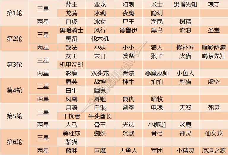 小冰冰传奇怀旧服命定召唤全攻略:顺序、保底与抽卡技巧解析