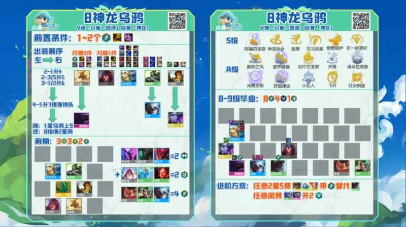 八神龙乌鸦阵容详解：S7.5玩法攻略与核心技巧