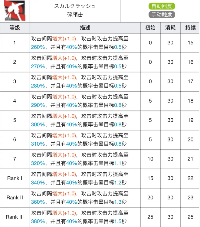 推进之王专精材料全解析