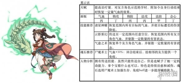 天地劫幽城再临：如何选择最适合你的英雄