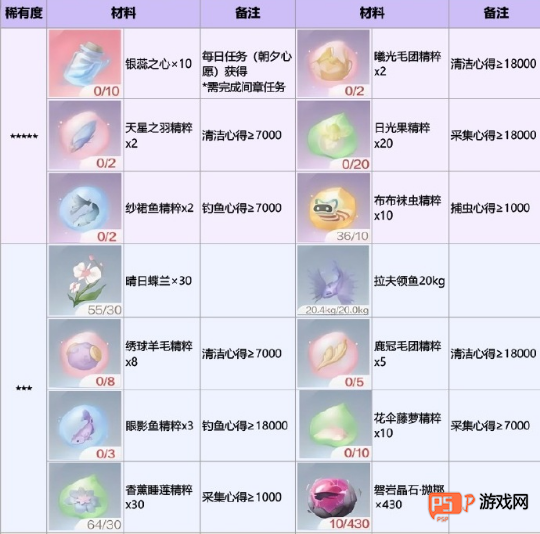 无限暖暖银夜莺制作全攻略