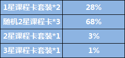 恋与制作人梦心湖活动SSR概率深度解析