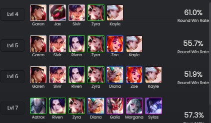 圣贤84阵容玩法详解：搭配、装备与过渡策略