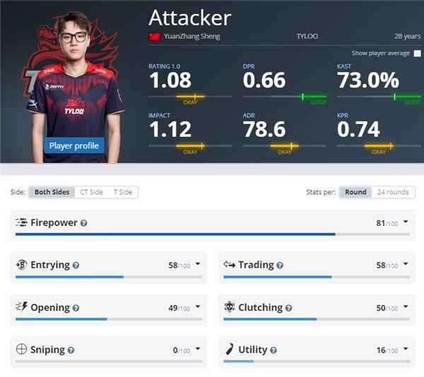 天禄TYLOO战队：CS2epls21赛场上的崛起与成员风采