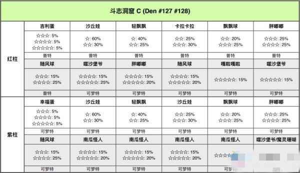 宝可梦剑盾铠岛斗志洞窟极巨巢穴位置全解析