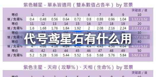 代号鸢星石怎么用才划算