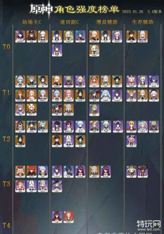 原神新手选角色全攻略：基于最新强度排行，轻松开启游戏之旅