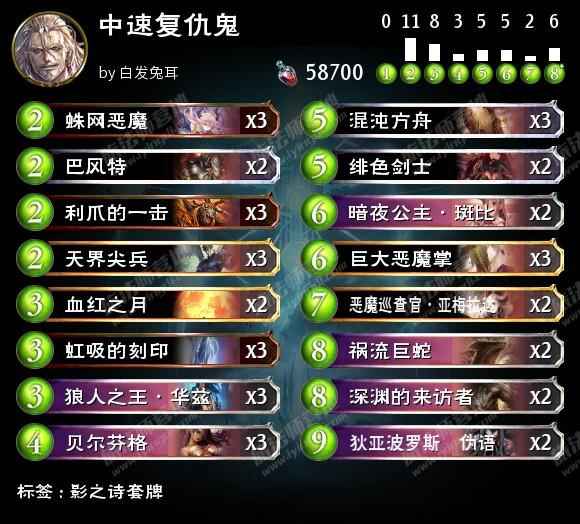 中速复仇鬼卡组使用攻略：快速复仇，节奏制胜