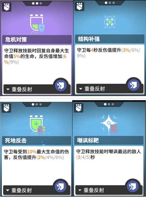 少女前线云图计划守卫函数怎么选