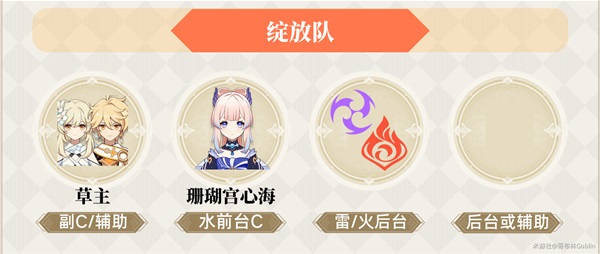 原神3.0版本草主全面攻略：天赋、出装、配队详解