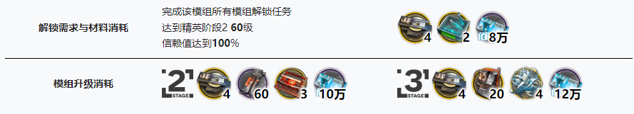 明日方舟左乐培养材料全解析