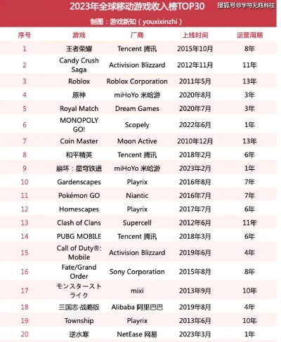 2025年最火的20款游戏排行榜大全