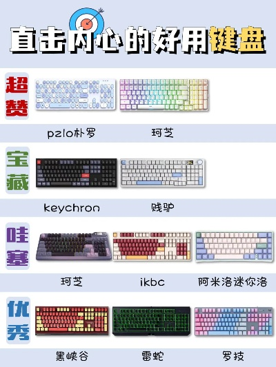 游戏键盘皮肤排名前五,哪款最适合电竞玩家
