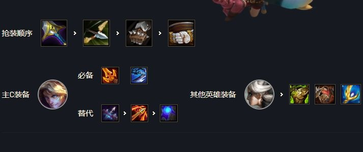 云顶之弈发明家出装指南,装备搭配与阵容解析