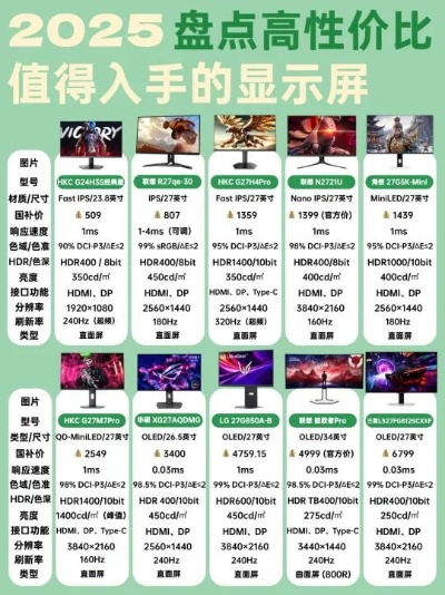 2025年游戏显示器推荐排行榜