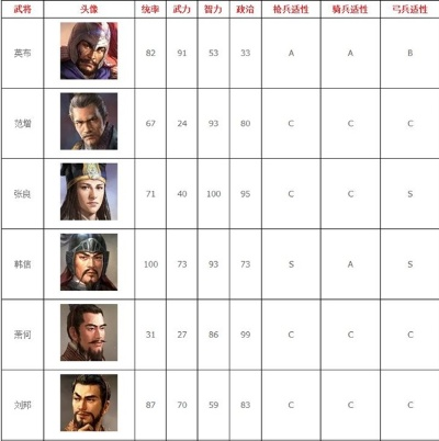 三国志13游戏排行榜,武将强度与玩法解析,哪个版本最值得入手