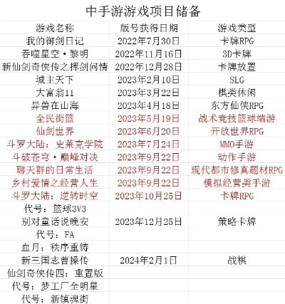 2025年哪些小型动作手游最适合新手入门？