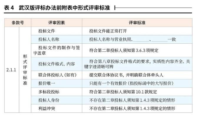 投标文件制作软件如何提升效率,专业工具对比分析