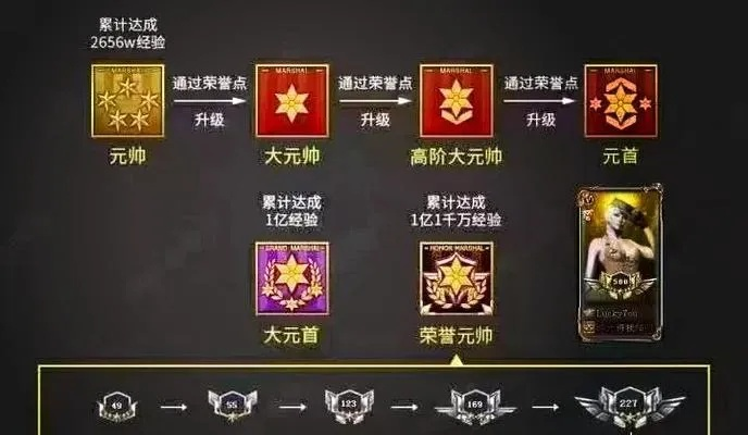 CF元帅升大元帅需多少经验_全流程解析提速30天