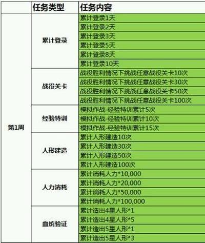 有备而来到底能做多少任务？