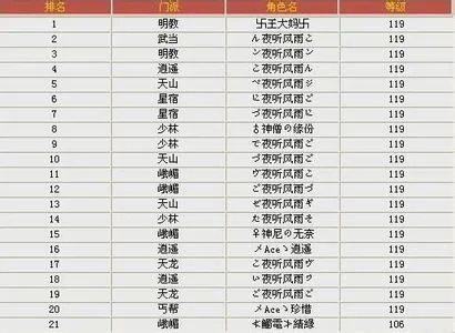 女生游戏取名怎么才能又酷又可爱？