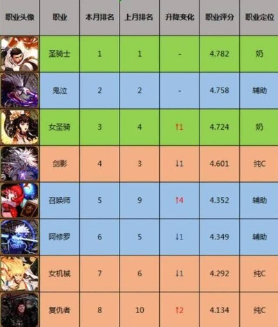 游戏职业精英排行榜到底该怎么看？