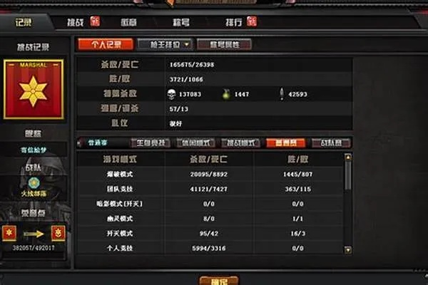 穿越火线荣誉点排行榜到底怎么玩？