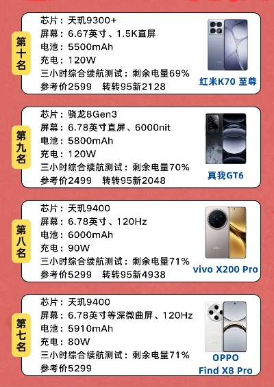 2025年如何选游戏手机_十大神机实测省3000元