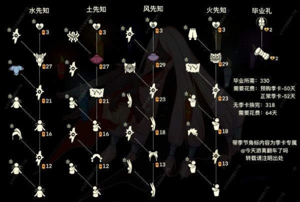 光遇预言季物品兑换图解析,兑换路线与性价比指南