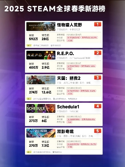 2025年国外最火的单机手游有哪些？