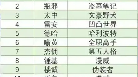 Lofter测CP名全攻略：从入门到上头