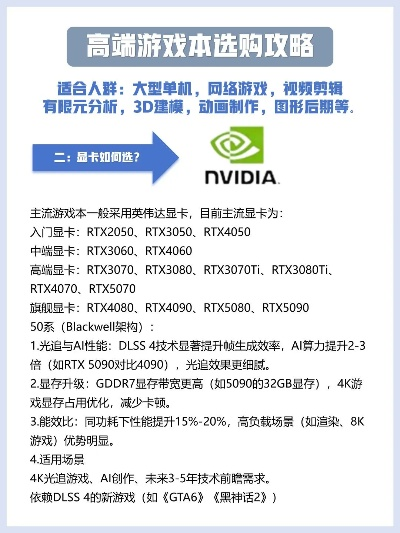 2025年买游戏电脑该怎么选？