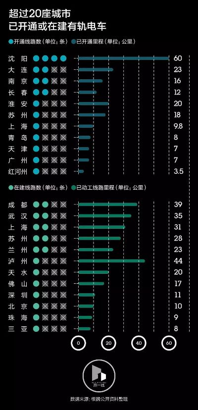 国内哪些城市能坐电车？这份清单够你玩十年