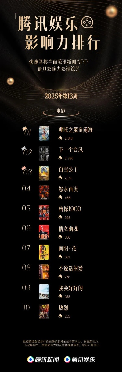 西瓜影音游戏排行榜最新指南