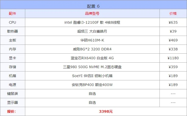 电脑带不动杀出重围4？这份配置清单省3000元