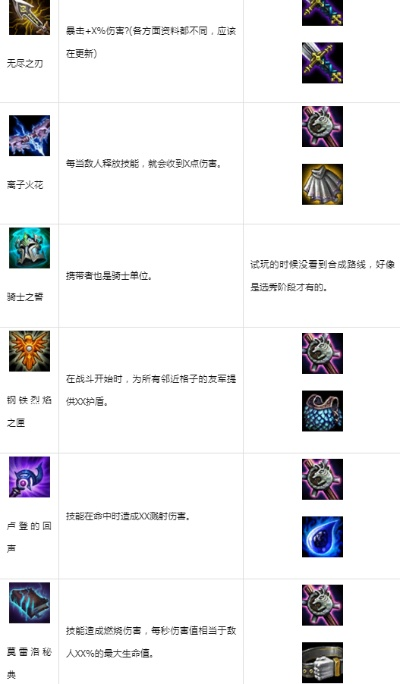 LOL云顶之弈装备到底该怎么合成？