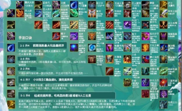 云顶之弈S6装备合成图新手必看攻略