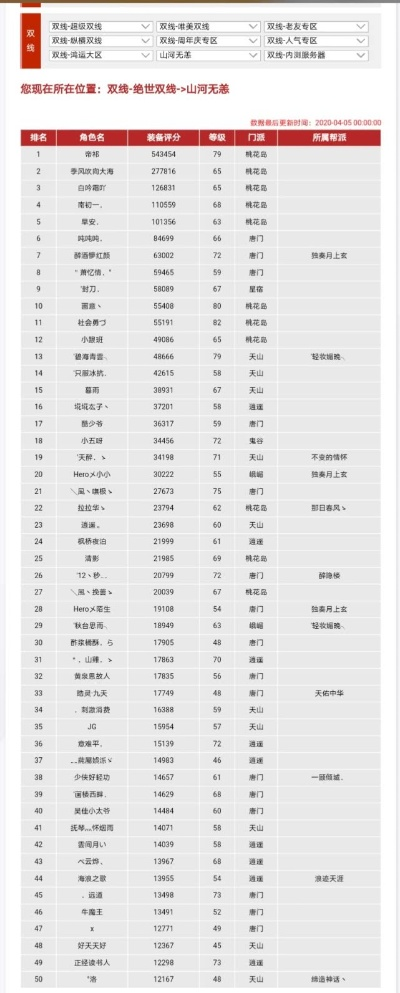天龙八部新区前十名到底怎么玩？