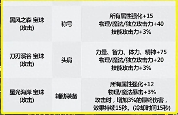 阿修罗附魔宝珠怎么选？避坑指南省3000万金币