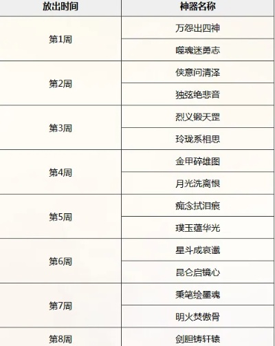 神器4升5到底要多少材料和技巧