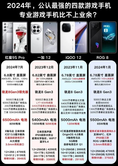 2025年哪些游戏手机最值得新手入手？