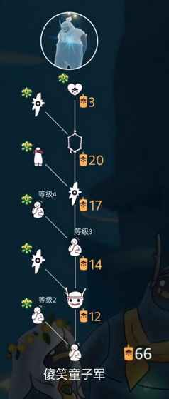 傻笑童子军先祖位置到底在哪里？